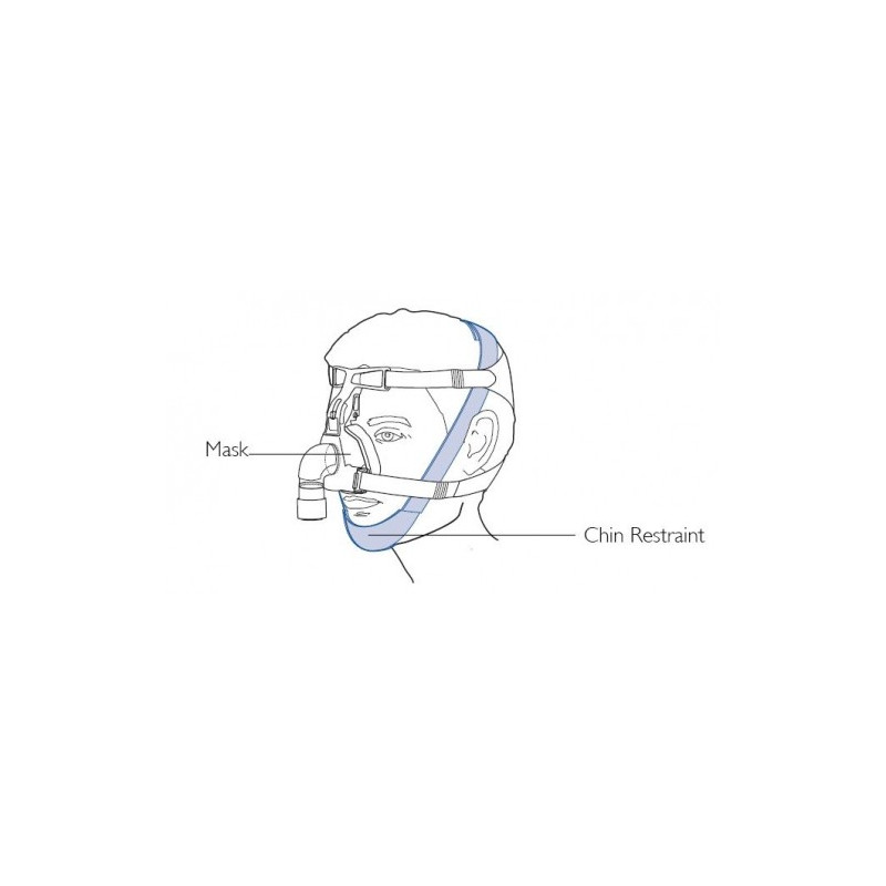 ResMed CPAP mask chin restraint